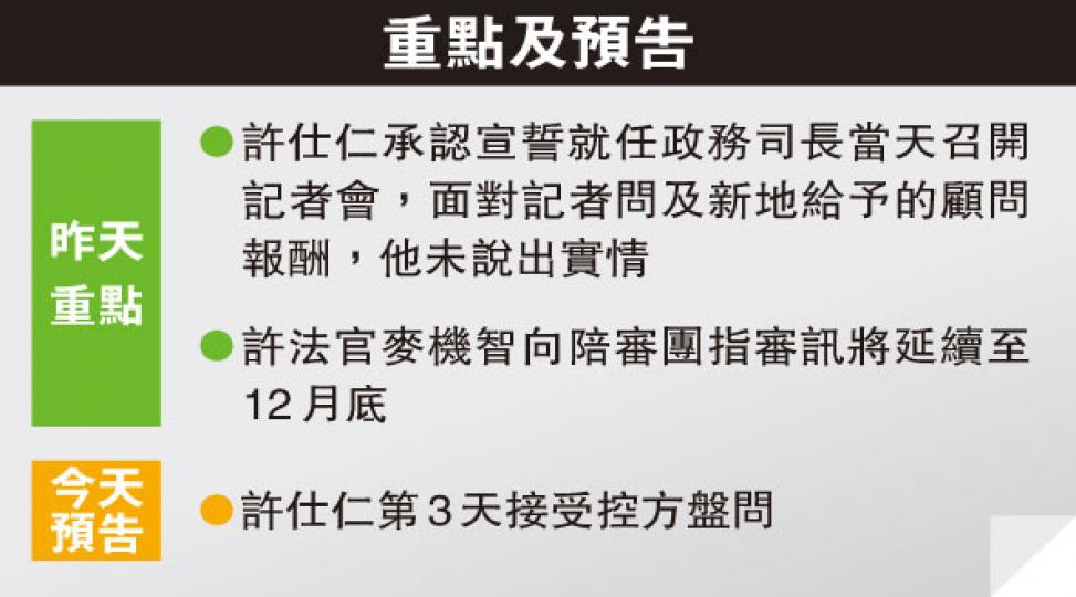 (明報製圖) (明報製圖)