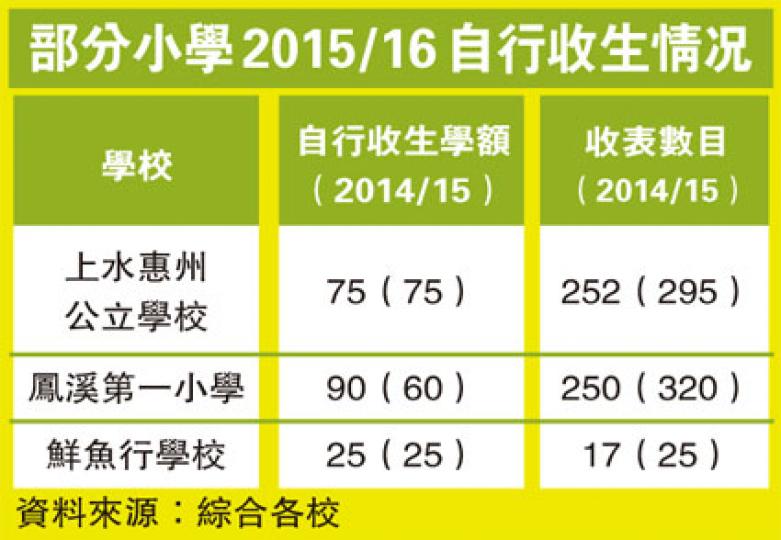 (明報製圖) (明報製圖)