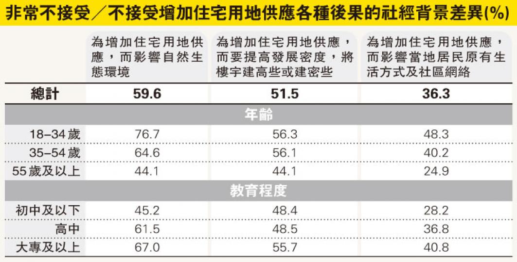 (明報製圖) (明報製圖)
