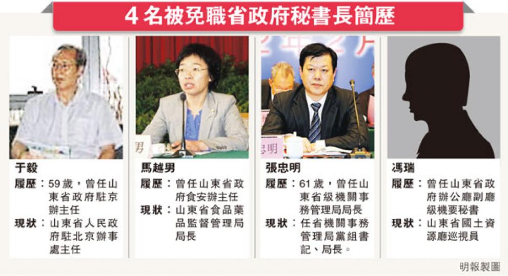 (明報製圖)(明報製圖) (明報製圖)(明報製圖)