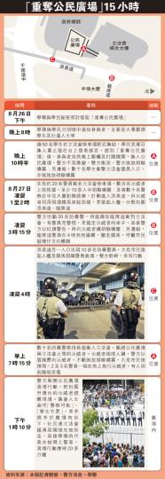(明報製圖) (明報製圖)