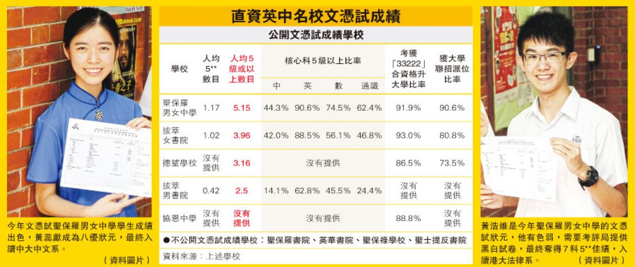 (明報製圖) (明報製圖)