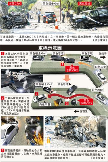 (明報製圖)本田CRX私家車司機在車禍中被壓在車底,其後汽車起火燒焦,其妻子(白帽)抱着年幼女兒與親友到場拜祭,場面哀傷。(衛永康攝) (明報製圖)本田CRX私家車司機在車禍中被壓在車底,其後汽車起火燒焦,其妻子(白帽)抱着年幼女兒與親友到場拜祭,場面哀傷。(衛永康攝)