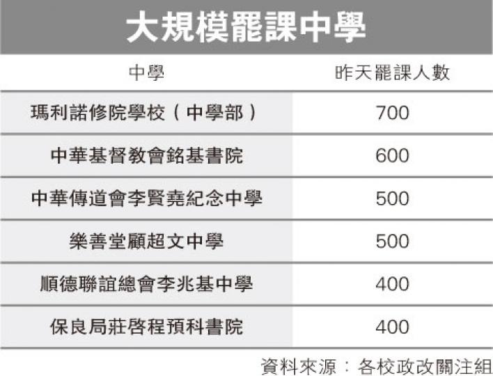 (明報製圖)(明報製圖) (明報製圖)(明報製圖)
