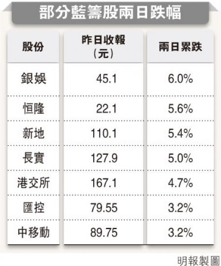 (明報製圖) (明報製圖)