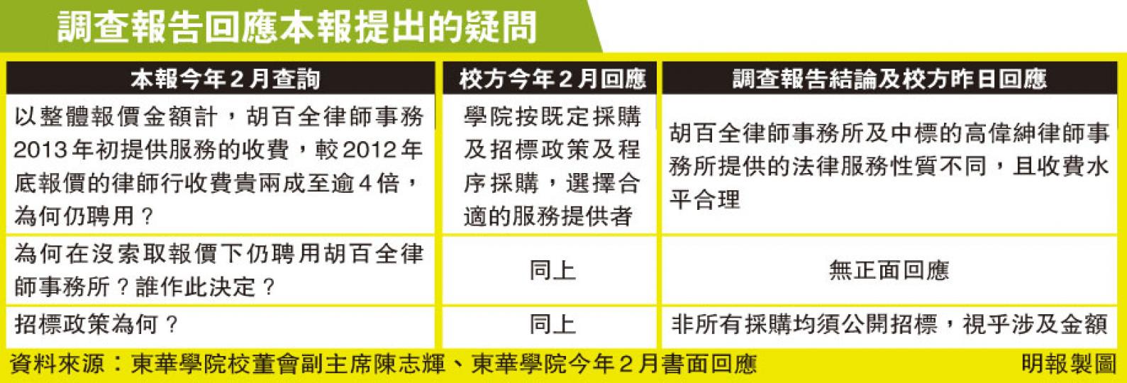 (明報製圖) (明報製圖)