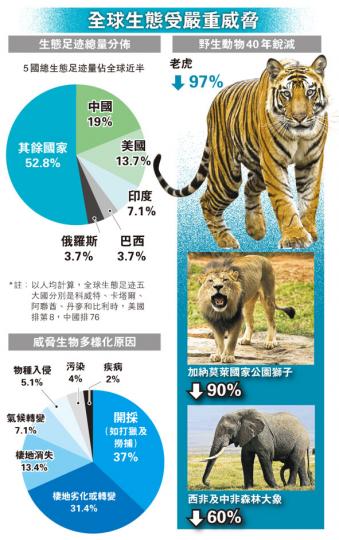 (明報製圖) (明報製圖)