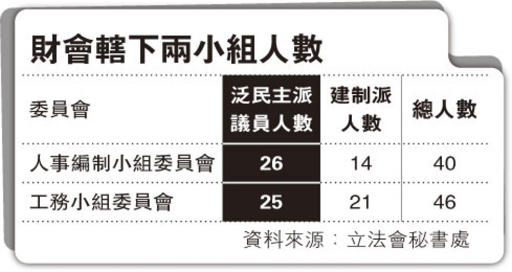 (明報製圖)(明報製圖) (明報製圖)(明報製圖)