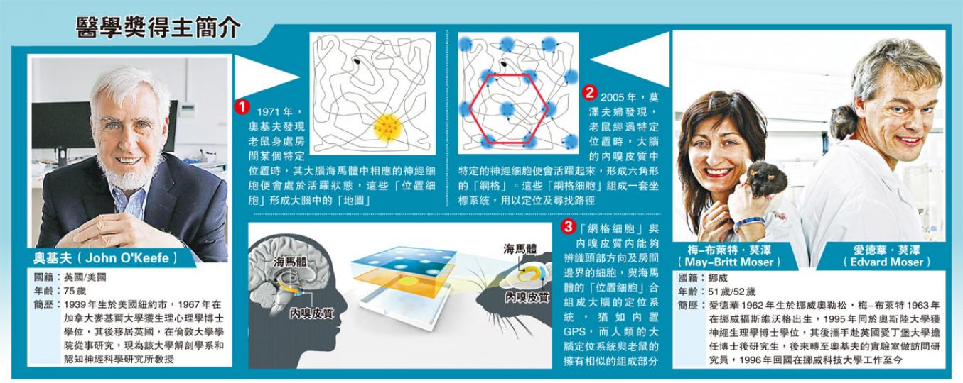 (明報製圖) (明報製圖)
