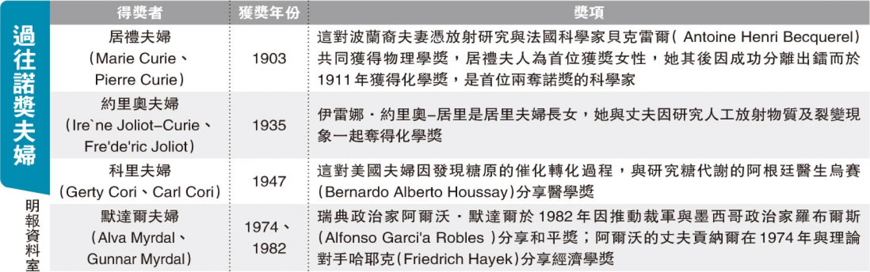 (明報製圖) (明報製圖)