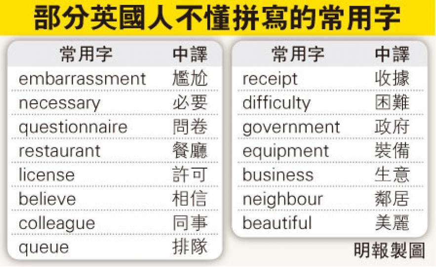 (明報製圖) (明報製圖)