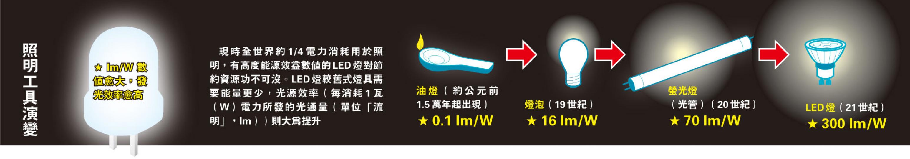 (明報製圖)
(明報製圖)