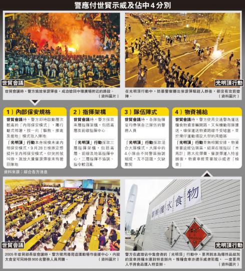 (明報製圖) (明報製圖)