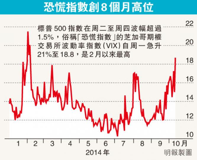 (明報製圖) (明報製圖)