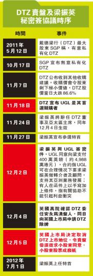 (明報製圖) (明報製圖)