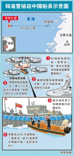 (明報製圖) (明報製圖)