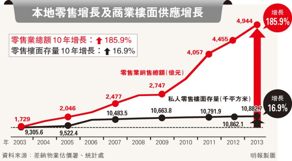 (明報製圖) (明報製圖)