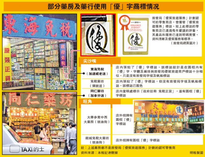(明報製圖) (明報製圖)
