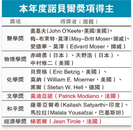 (明報製圖) (明報製圖)