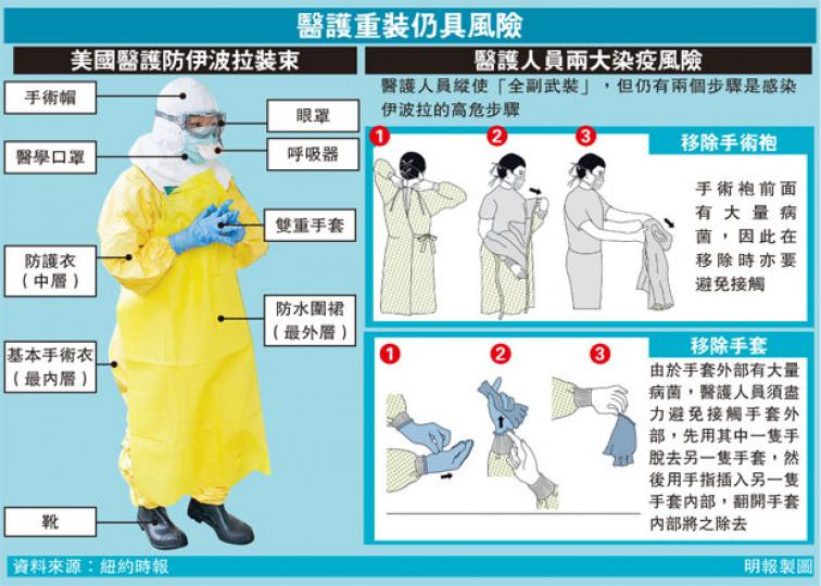 (明報製圖) (明報製圖)