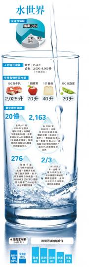 (明報製圖)(明報製圖) (明報製圖)(明報製圖)