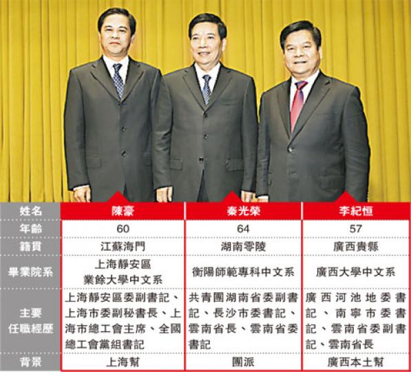 (明報製圖) (明報製圖)