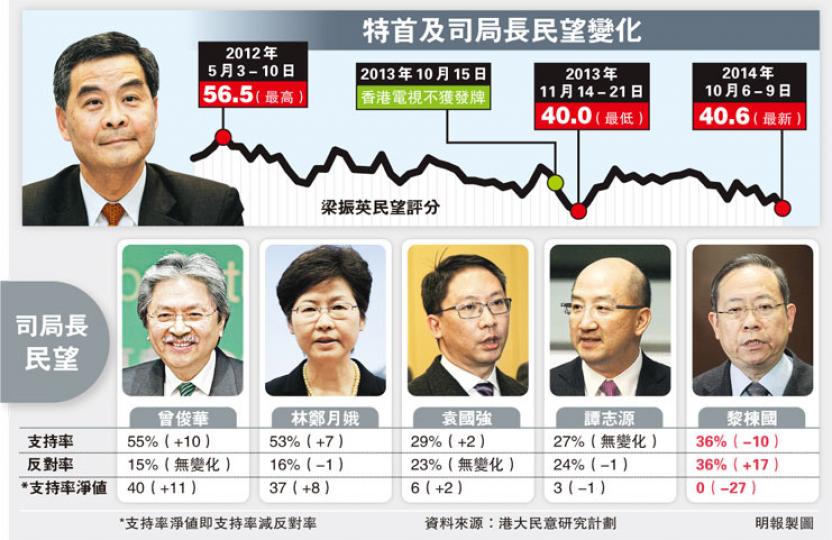 (明報製圖) (明報製圖)