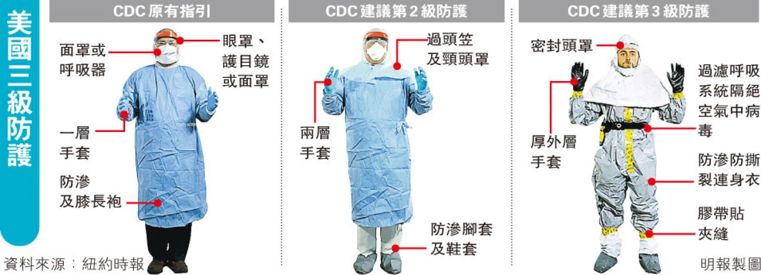 (明報製圖)(明報製圖) (明報製圖)(明報製圖)
