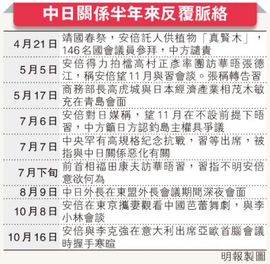 (明報製圖) (明報製圖)