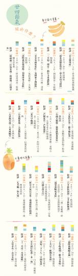 (明報製圖) (明報製圖)