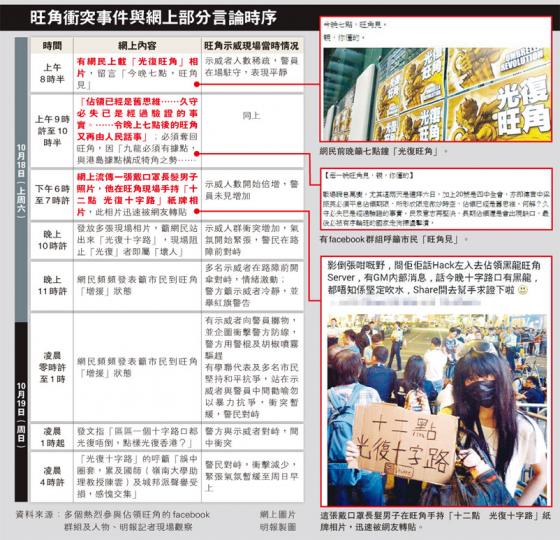 (明報製圖) (明報製圖)