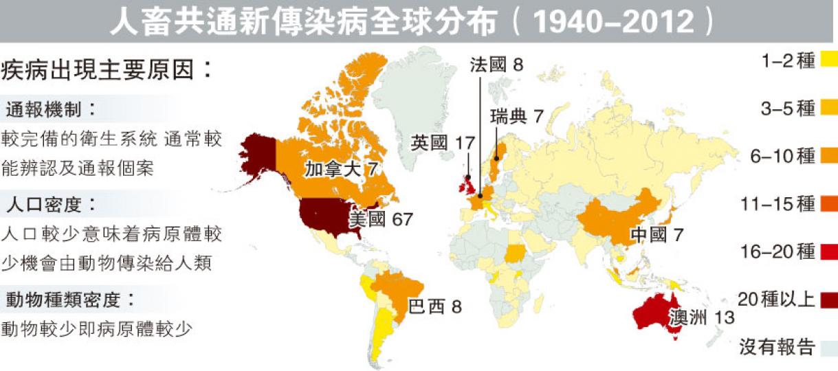 (明報製圖)(明報製圖) (明報製圖)(明報製圖)