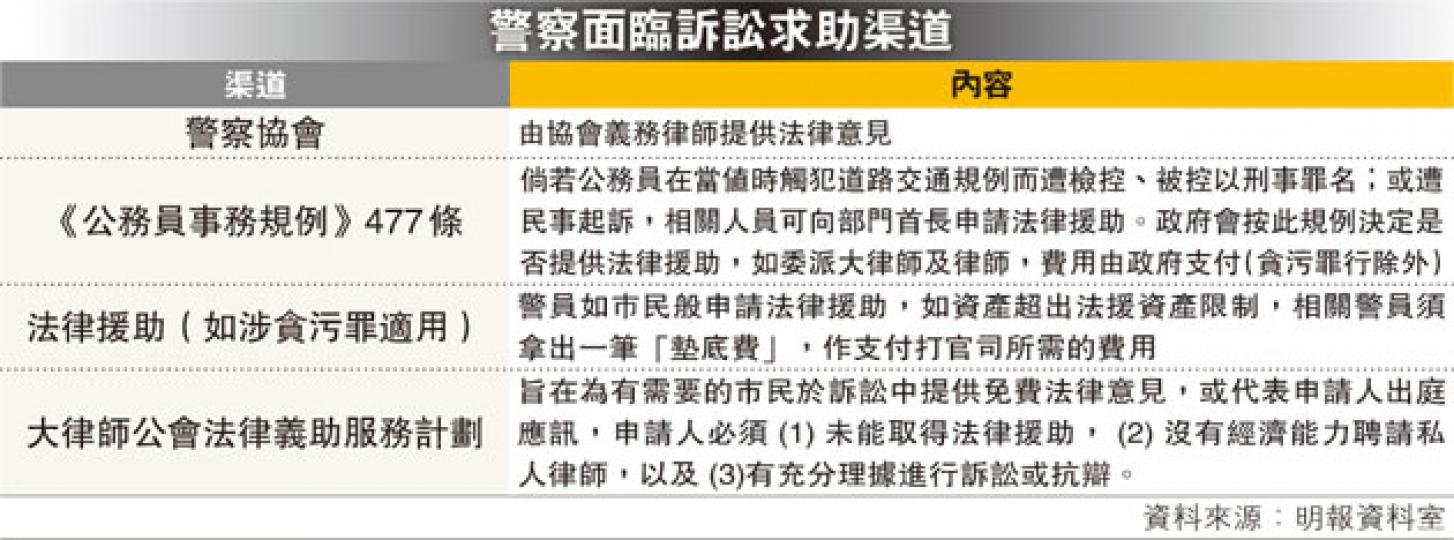 (明報製圖) (明報製圖)