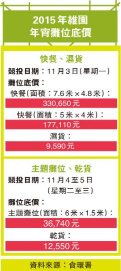 (明報製圖) (明報製圖)