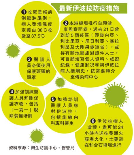 (明報製圖) (明報製圖)