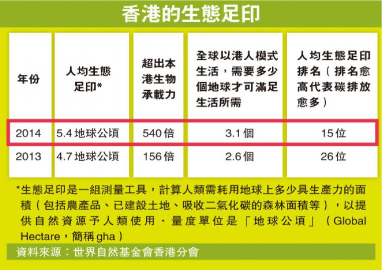 (明報製圖) (明報製圖)