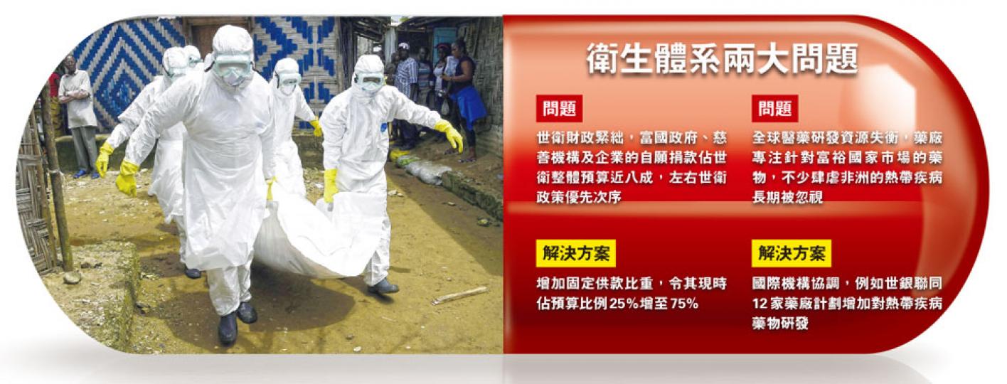 (明報製圖)(明報製圖) (明報製圖)(明報製圖)