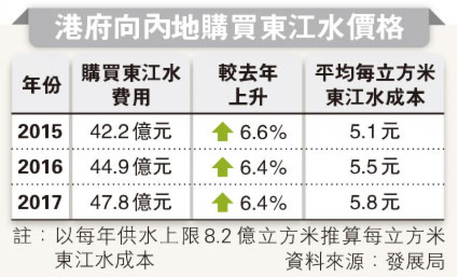 (明報製圖) (明報製圖)