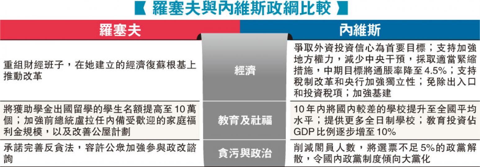 (明報製圖) (明報製圖)