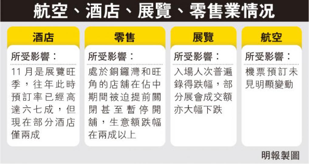 (明報製圖) (明報製圖)