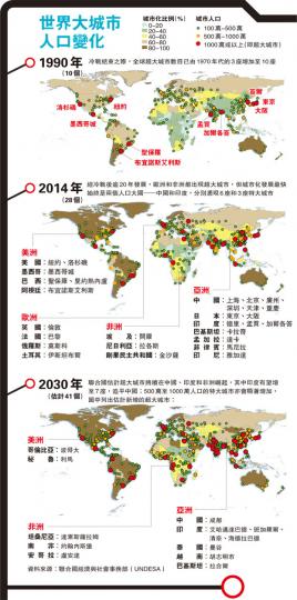 (明報製圖)(明報製圖)(明報製圖) (明報製圖)(明報製圖)(明報製圖)