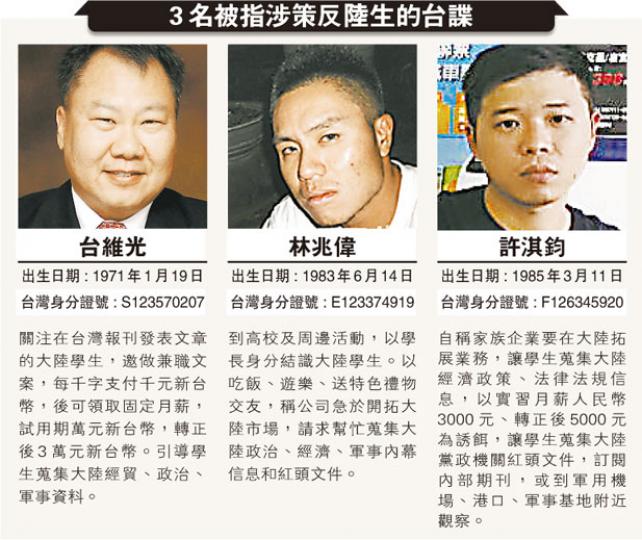 (明報製圖) (明報製圖)