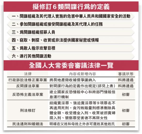 （明報製圖）