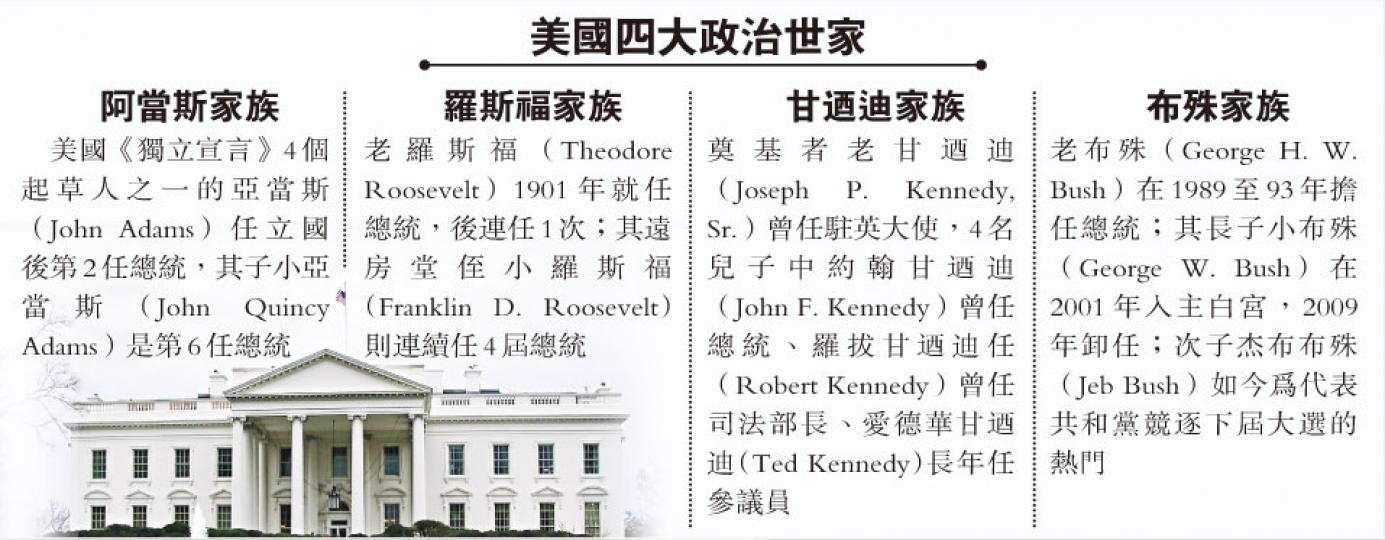 (明報製圖) (明報製圖)