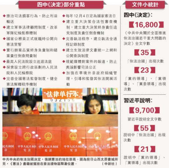 （明報製圖）