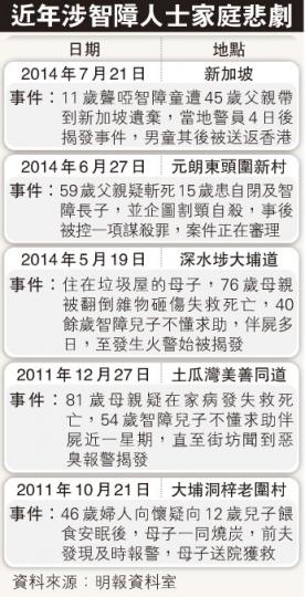 (明報製圖) (明報製圖)
