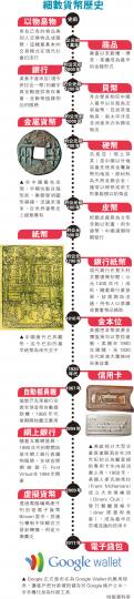 （明報製圖）（明報製圖）（明報製圖）