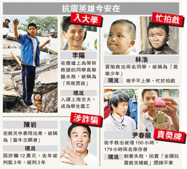 (明報製圖) (明報製圖)