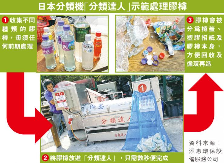 (明報製圖) (明報製圖)