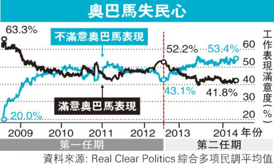 (明報製圖) (明報製圖)